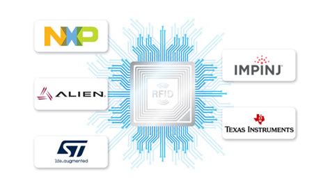 rfid chip suppliers|best rfid manufacturers and effective.